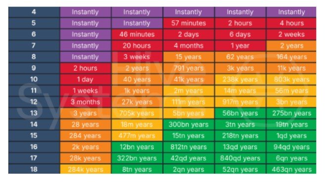 Cartographie des vulnérabilités