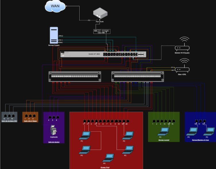 Cartographie réseau initiale
