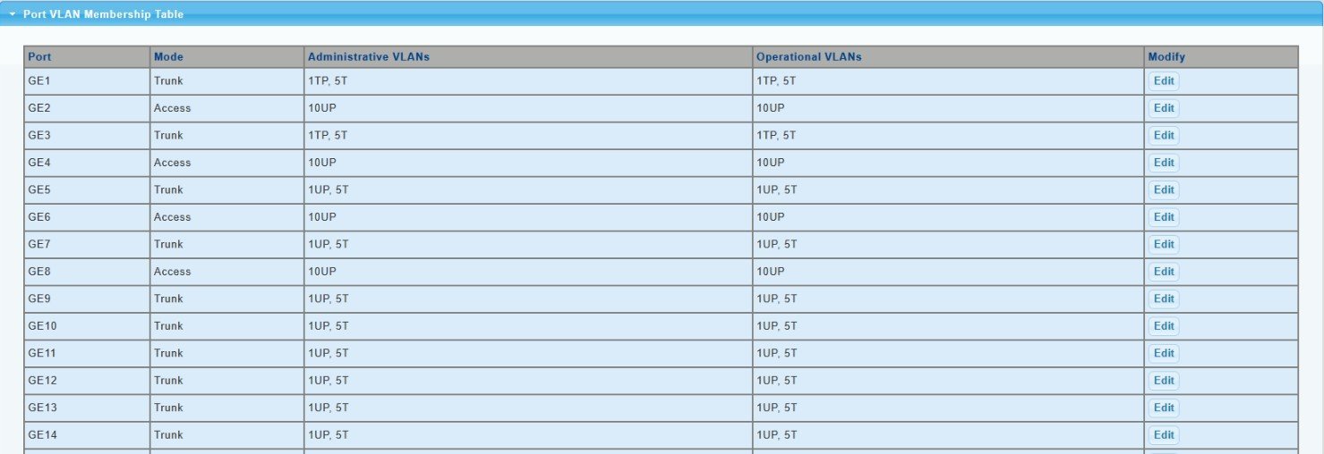 Configuration avancée switches