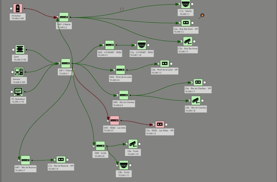 Système de monitoring