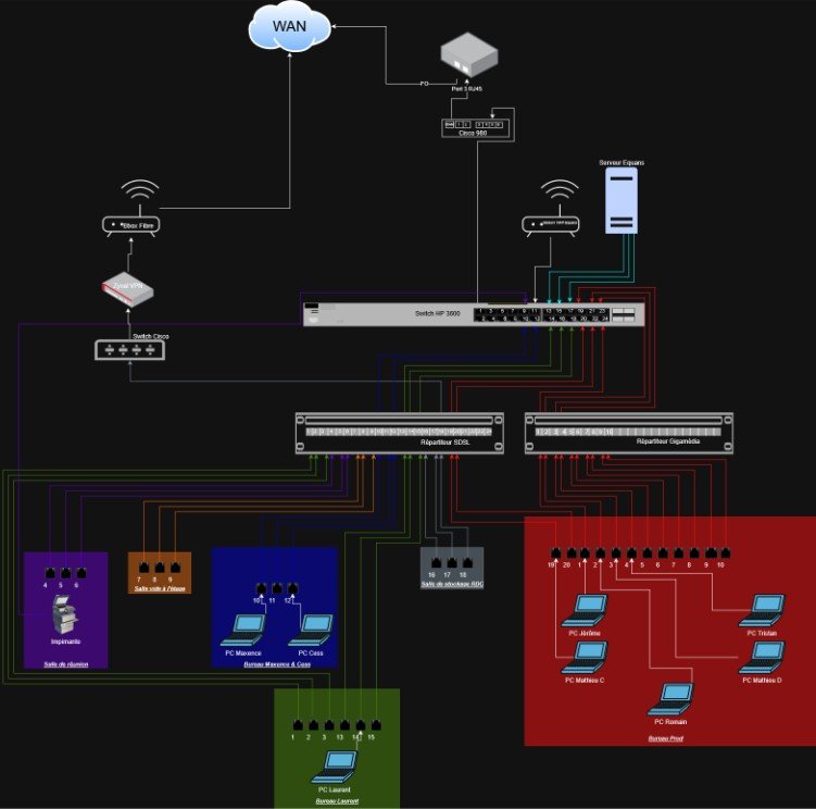 Nouveau plan de câblage