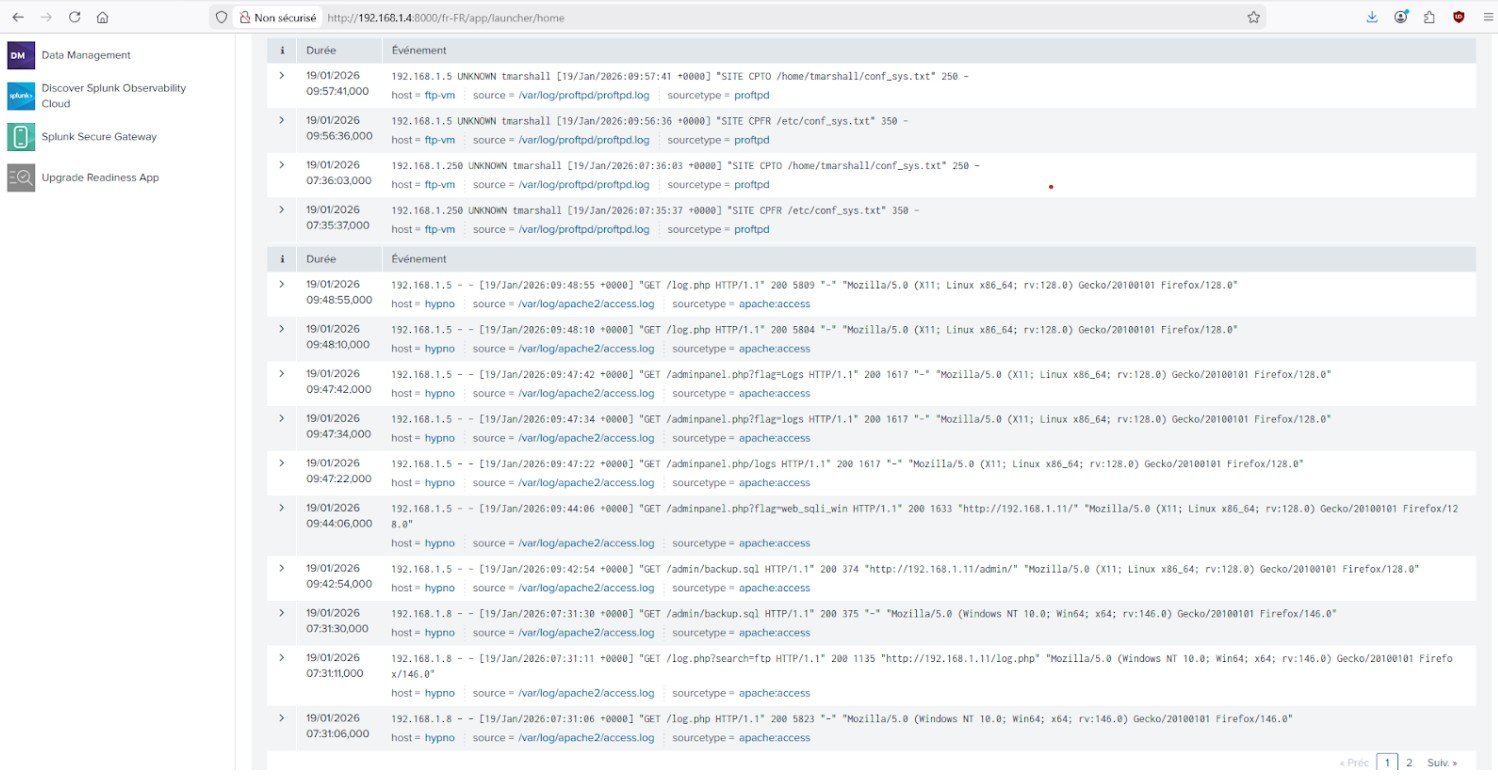 Interface de supervision